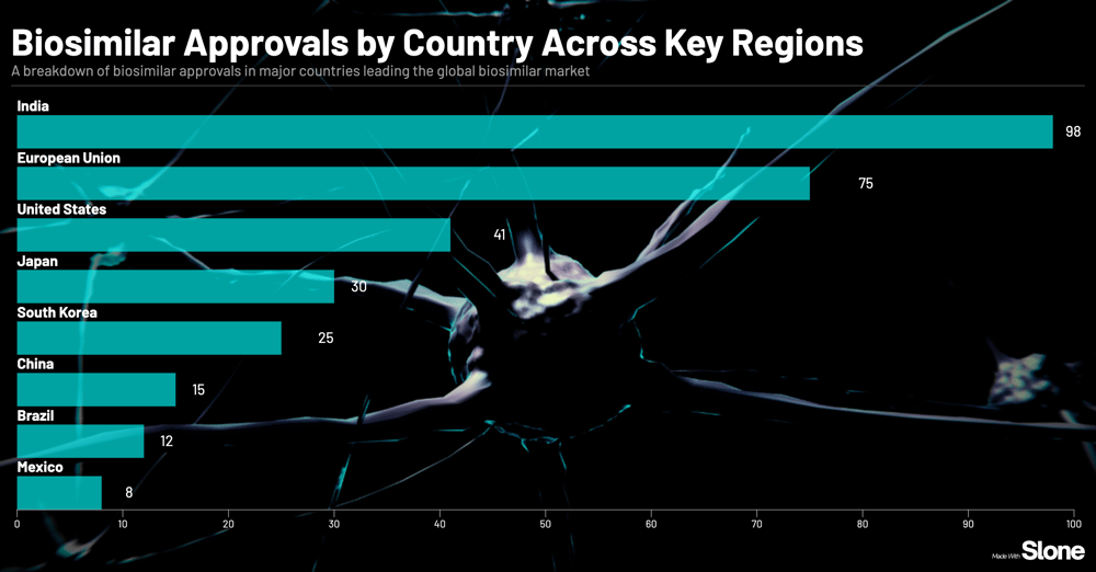 Biosimilar Approvals by Country Across Key Regions@2x-1